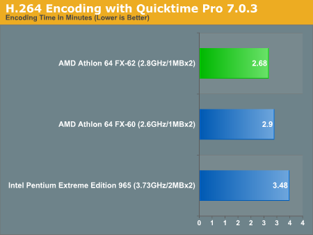H.264 Encoding with Quicktime Pro 7.0.3
